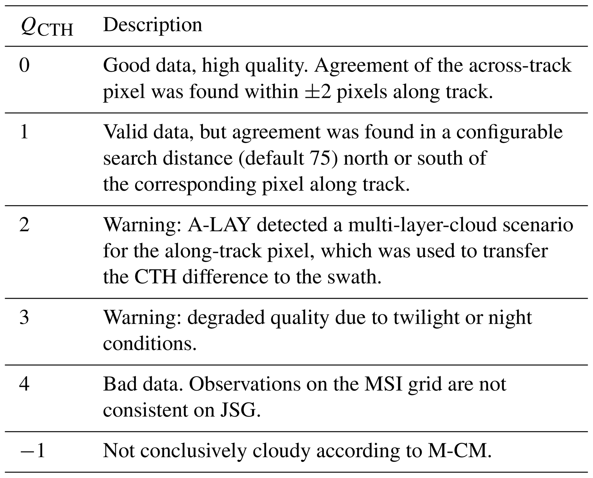 Amt - Cloud Top Heights And Aerosol Columnar Properties From Combined 