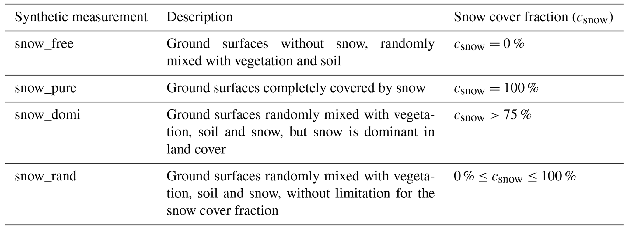 AMT - Aerosol retrieval over snow using the RemoTAP algorithm