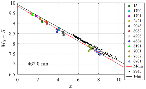 https://amt.copernicus.org/articles/16/6111/2023/amt-16-6111-2023-f04