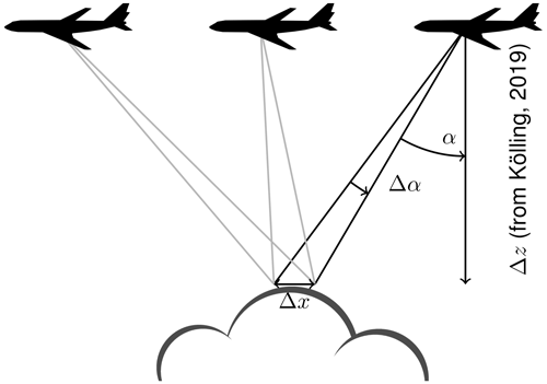 https://amt.copernicus.org/articles/16/645/2023/amt-16-645-2023-f03