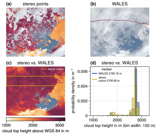 https://amt.copernicus.org/articles/16/645/2023/amt-16-645-2023-f04