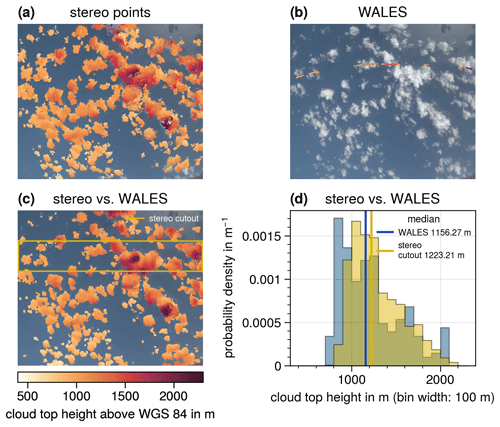 https://amt.copernicus.org/articles/16/645/2023/amt-16-645-2023-f10