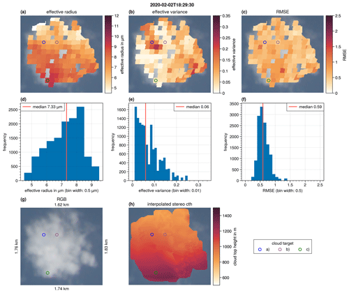 https://amt.copernicus.org/articles/16/645/2023/amt-16-645-2023-f14