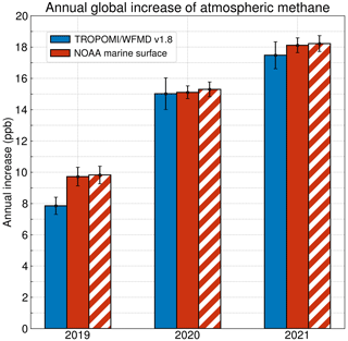 https://amt.copernicus.org/articles/16/669/2023/amt-16-669-2023-f22