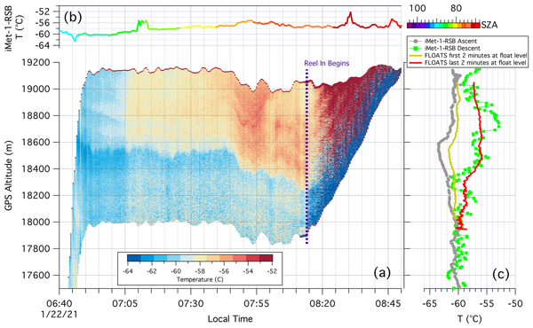 https://amt.copernicus.org/articles/16/791/2023/amt-16-791-2023-avatar-web.png