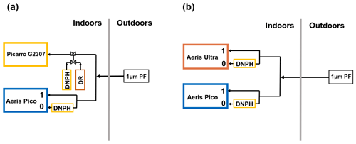 https://amt.copernicus.org/articles/17/1979/2024/amt-17-1979-2024-f07