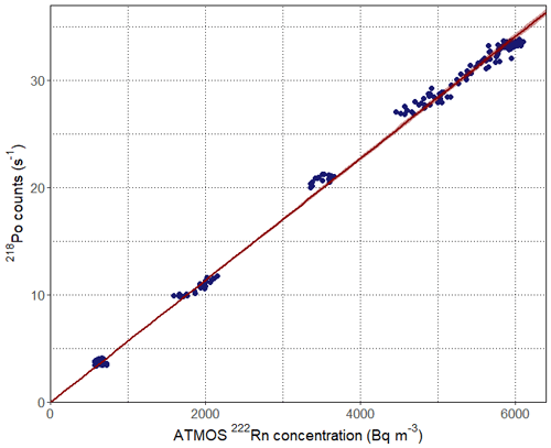 https://amt.copernicus.org/articles/17/3047/2024/amt-17-3047-2024-f04