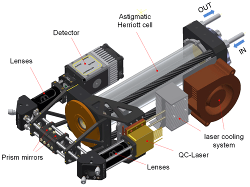 https://amt.copernicus.org/articles/17/3553/2024/amt-17-3553-2024-f03