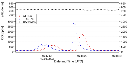 https://amt.copernicus.org/articles/17/3553/2024/amt-17-3553-2024-f07