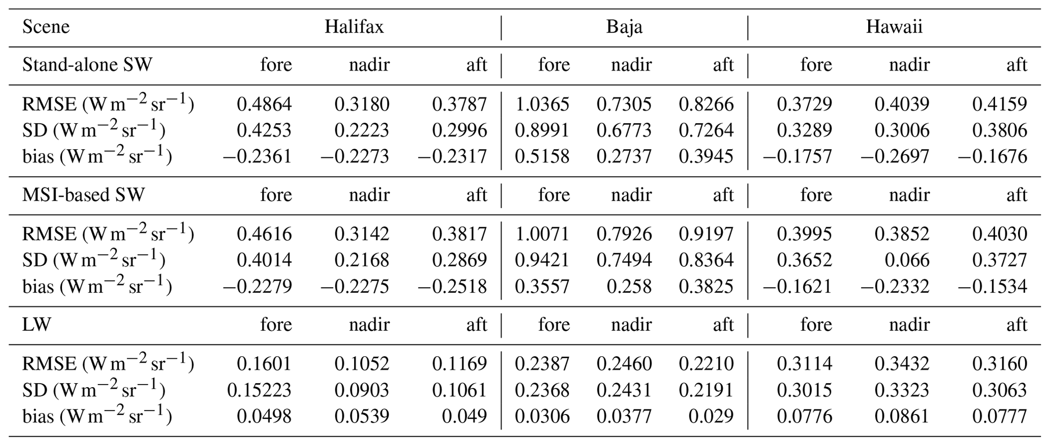 AMT - Unfiltering of the EarthCARE Broadband Radiometer (BBR ...
