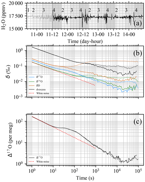 https://amt.copernicus.org/articles/17/4391/2024/amt-17-4391-2024-f03