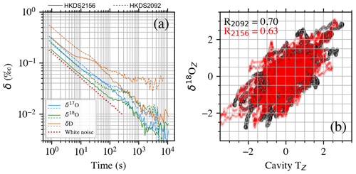 https://amt.copernicus.org/articles/17/4391/2024/amt-17-4391-2024-f08