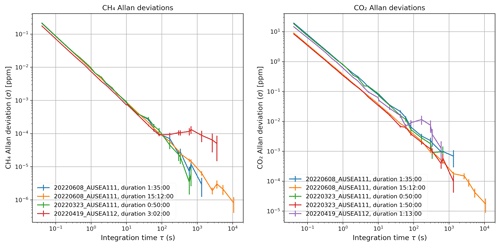 https://amt.copernicus.org/articles/17/4471/2024/amt-17-4471-2024-f02