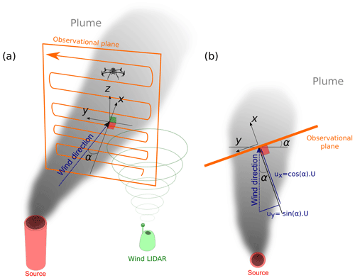 https://amt.copernicus.org/articles/17/4471/2024/amt-17-4471-2024-f04