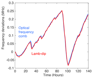 https://amt.copernicus.org/articles/17/4599/2024/amt-17-4599-2024-f03