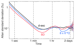 https://amt.copernicus.org/articles/17/4599/2024/amt-17-4599-2024-f11