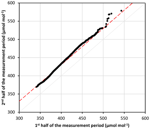 https://amt.copernicus.org/articles/17/4629/2024/amt-17-4629-2024-f06