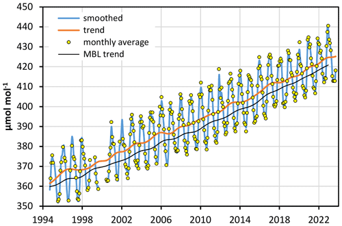 https://amt.copernicus.org/articles/17/4629/2024/amt-17-4629-2024-f11