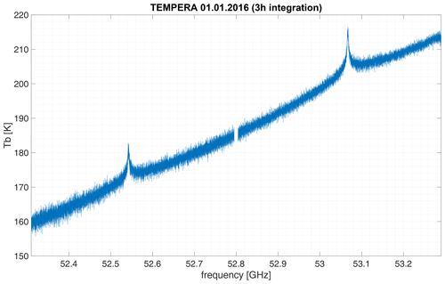 https://amt.copernicus.org/articles/17/5015/2024/amt-17-5015-2024-f02