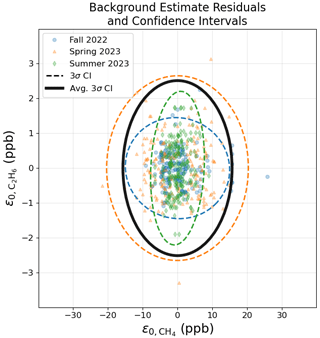 https://amt.copernicus.org/articles/17/5091/2024/amt-17-5091-2024-f04