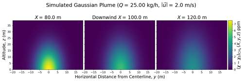 https://amt.copernicus.org/articles/17/5091/2024/amt-17-5091-2024-f05