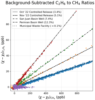 https://amt.copernicus.org/articles/17/5091/2024/amt-17-5091-2024-f11