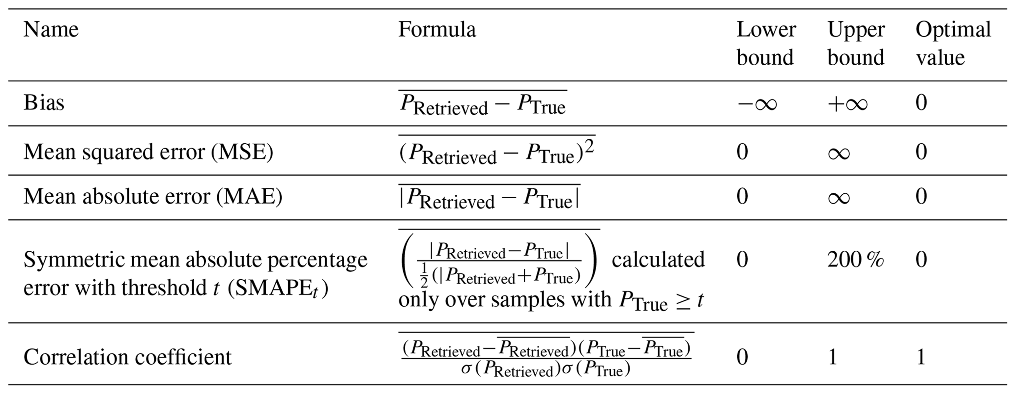 AMT - GPROF V7 and beyond: assessment of current and potential future ...