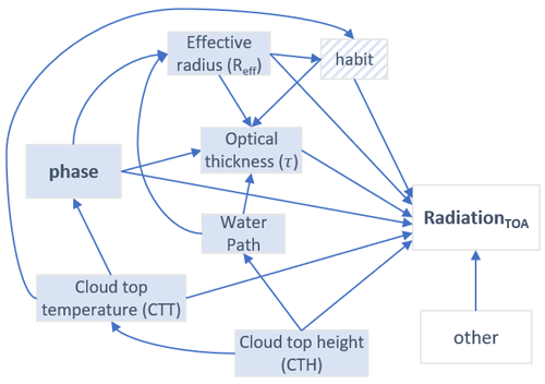 https://amt.copernicus.org/articles/17/5161/2024/amt-17-5161-2024-f02