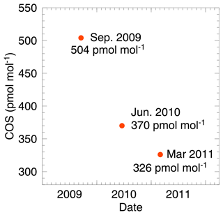 https://amt.copernicus.org/articles/17/5187/2024/amt-17-5187-2024-f03