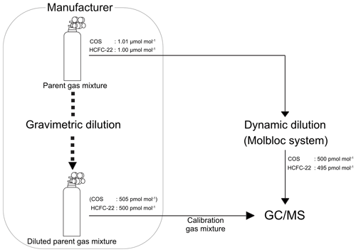 https://amt.copernicus.org/articles/17/5187/2024/amt-17-5187-2024-f06