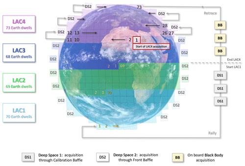 https://amt.copernicus.org/articles/17/5279/2024/amt-17-5279-2024-f01