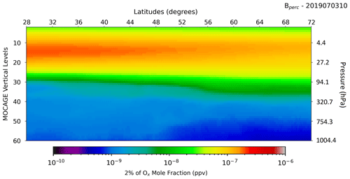 https://amt.copernicus.org/articles/17/5279/2024/amt-17-5279-2024-f12