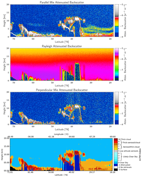 https://amt.copernicus.org/articles/17/5301/2024/amt-17-5301-2024-f07