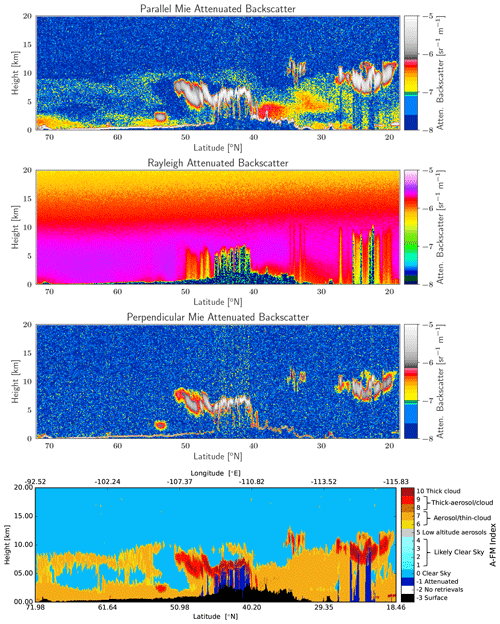 https://amt.copernicus.org/articles/17/5301/2024/amt-17-5301-2024-f14