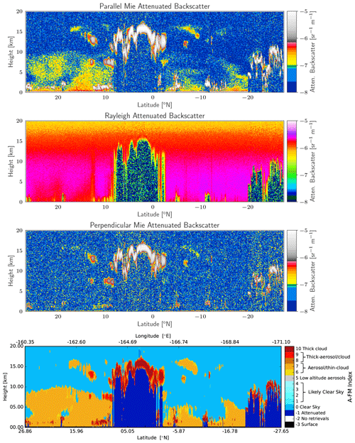 https://amt.copernicus.org/articles/17/5301/2024/amt-17-5301-2024-f19