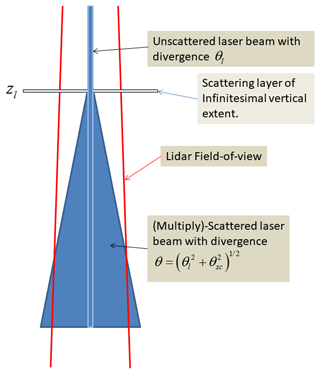 https://amt.copernicus.org/articles/17/5301/2024/amt-17-5301-2024-f25