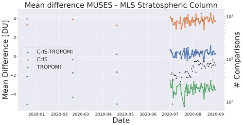 https://amt.copernicus.org/articles/17/5341/2024/amt-17-5341-2024-f10