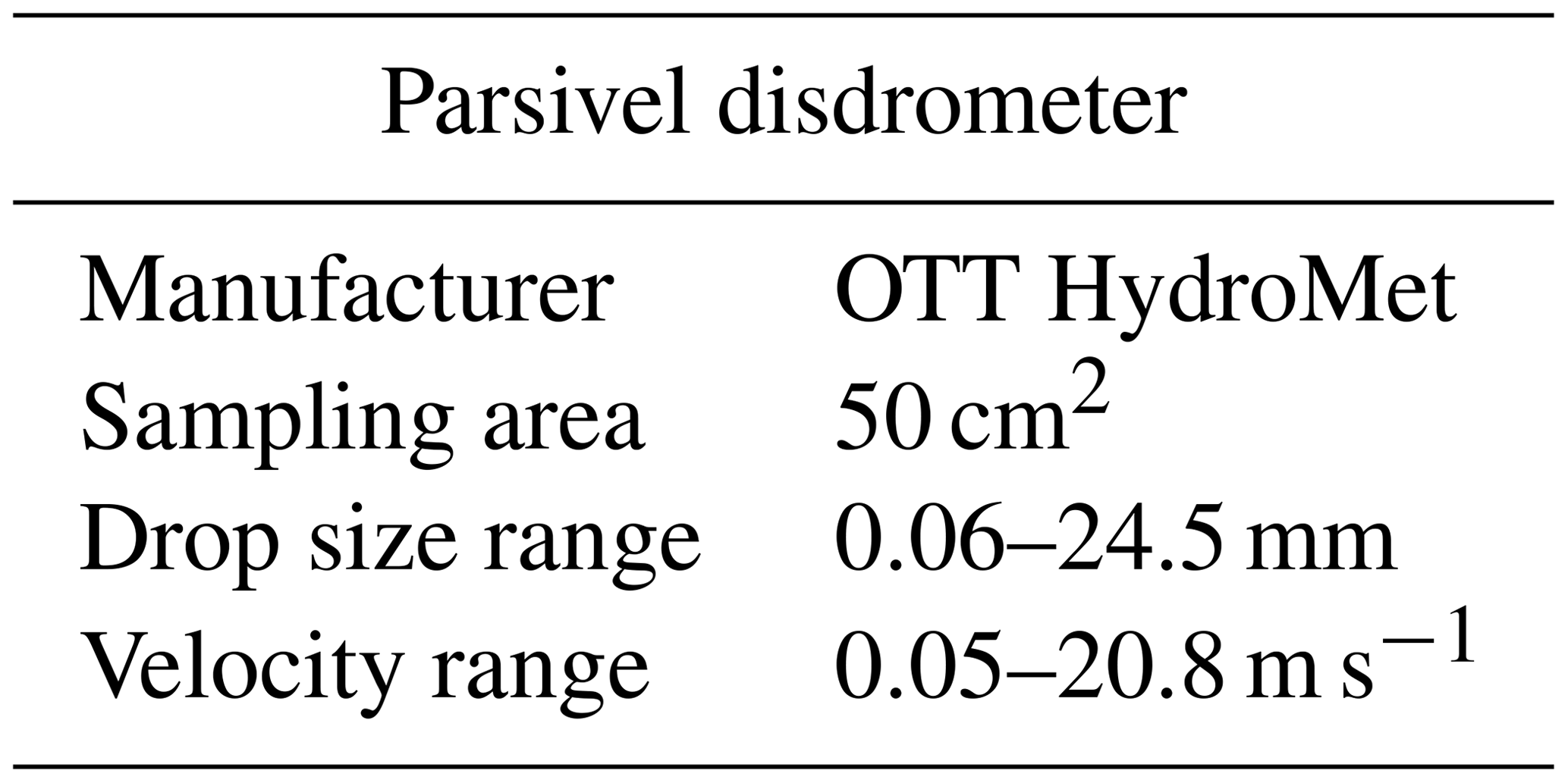 AMT - Drop size distribution retrieval using dual-polarization radar at ...