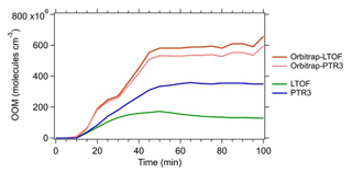 https://amt.copernicus.org/articles/17/5413/2024/amt-17-5413-2024-f05