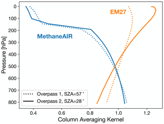 https://amt.copernicus.org/articles/17/5429/2024/amt-17-5429-2024-f10