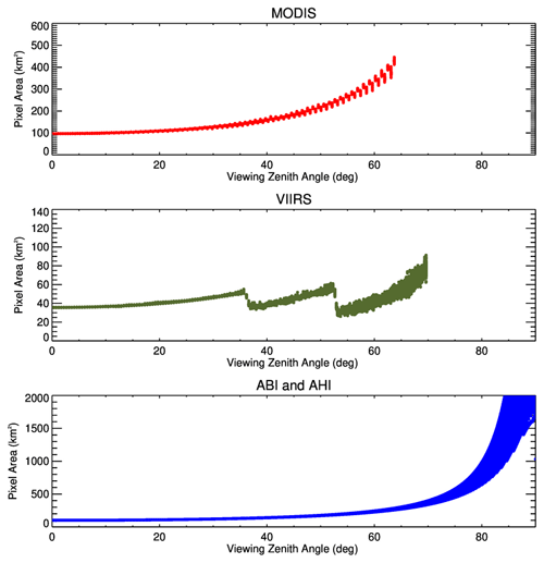 https://amt.copernicus.org/articles/17/5455/2024/amt-17-5455-2024-f02