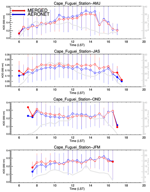 https://amt.copernicus.org/articles/17/5455/2024/amt-17-5455-2024-f13