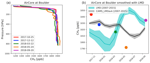 https://amt.copernicus.org/articles/17/5491/2024/amt-17-5491-2024-f22