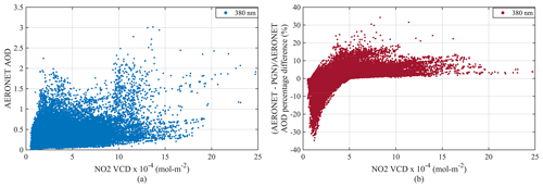 https://amt.copernicus.org/articles/17/5525/2024/amt-17-5525-2024-f11