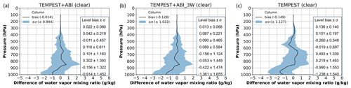 https://amt.copernicus.org/articles/17/5637/2024/amt-17-5637-2024-f06