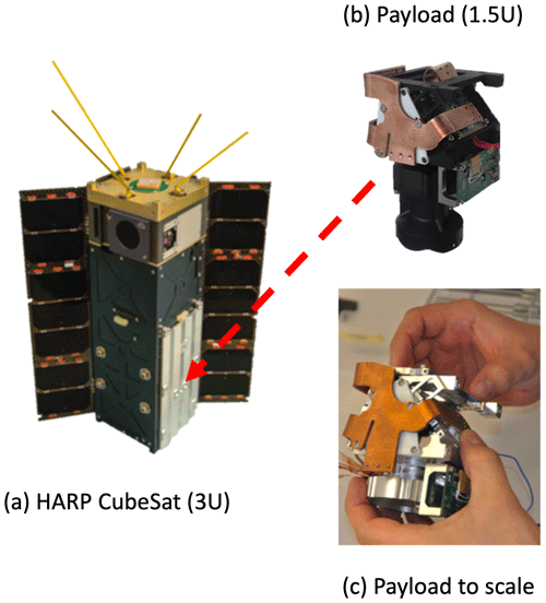 https://amt.copernicus.org/articles/17/5709/2024/amt-17-5709-2024-f01