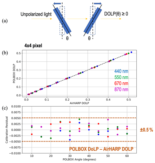 https://amt.copernicus.org/articles/17/5709/2024/amt-17-5709-2024-f08