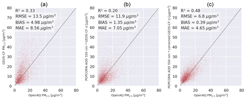 https://amt.copernicus.org/articles/17/5747/2024/amt-17-5747-2024-f08