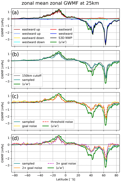 https://amt.copernicus.org/articles/17/5785/2024/amt-17-5785-2024-f05