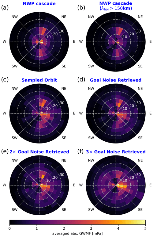 https://amt.copernicus.org/articles/17/5785/2024/amt-17-5785-2024-f07